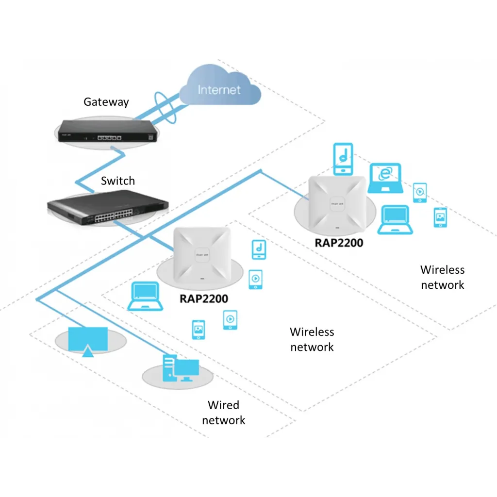 RUIJIE Reyee RG-RAP2200(F), 2Port, 1267Mbps, Dual Band, Wifi 5, PoE, Tavan Tipi, Access Point