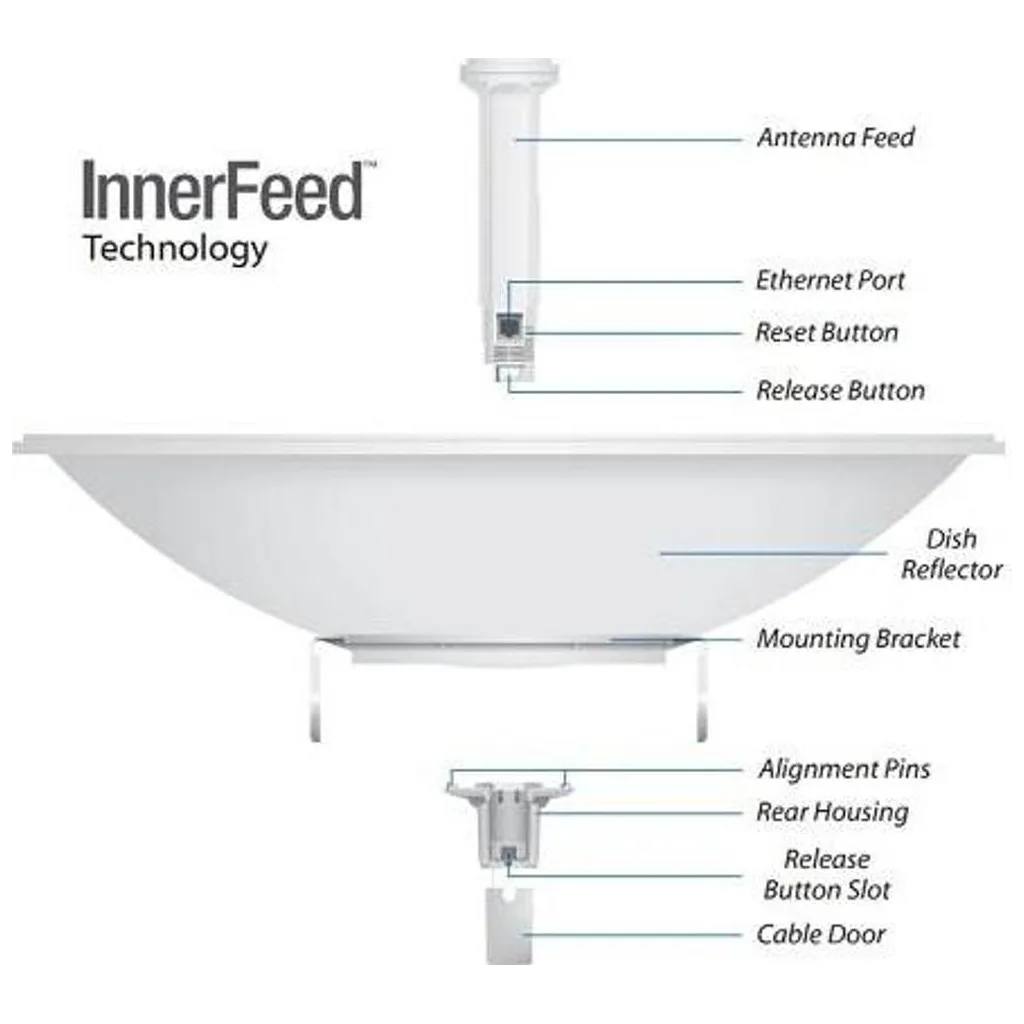 UBIQUITI PBE-5AC-620, PowerBeam, 5Ghz, 450Mbps, 29dBi Anten, Dış Ortam Access Point
