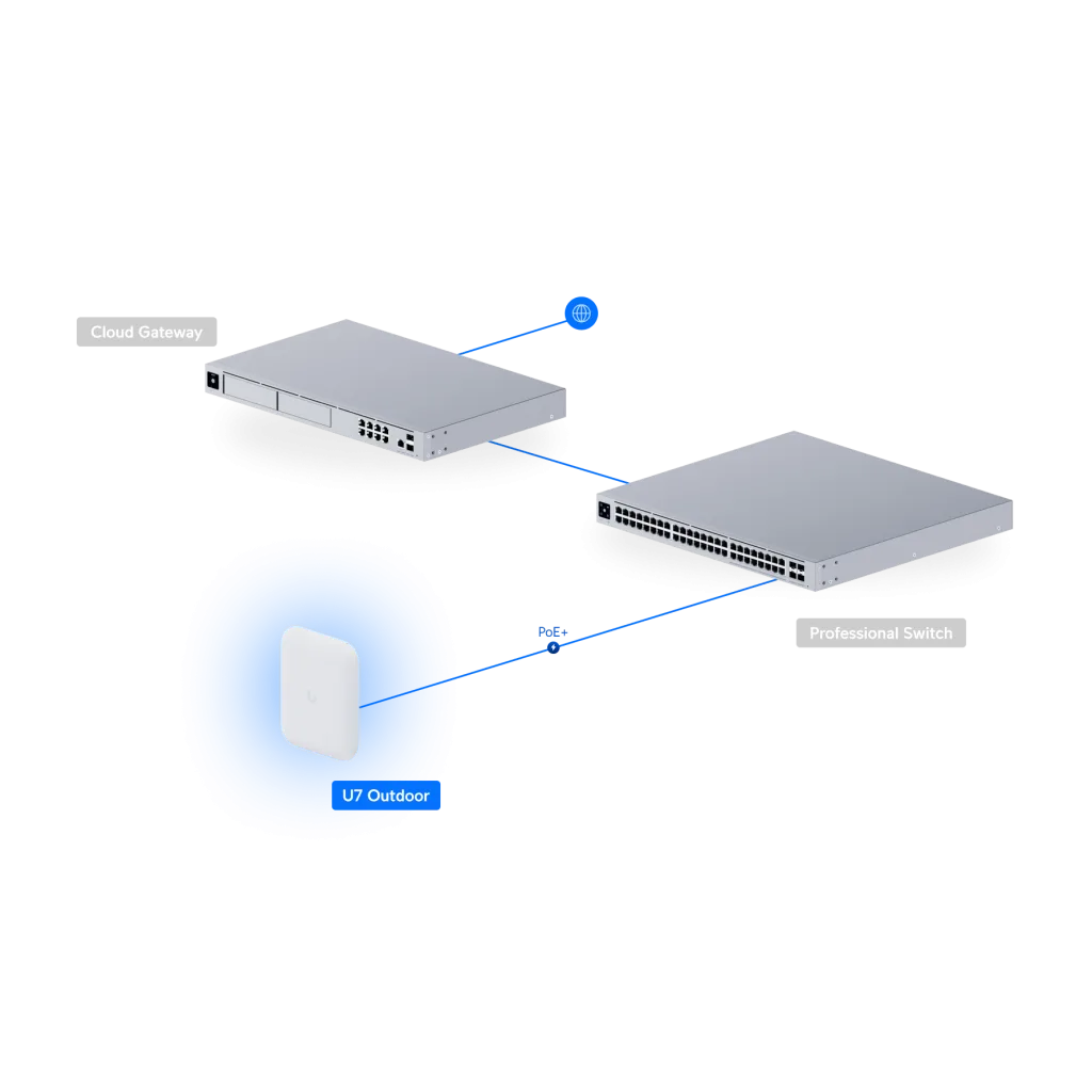 UBIQUITI UAP-U7-PRO-Outdoor, UniFi, Triple Band, 5765Mbps, Wifi6, Tavan Tipi, Access Point (Poe Adaptör Çıkmaz)