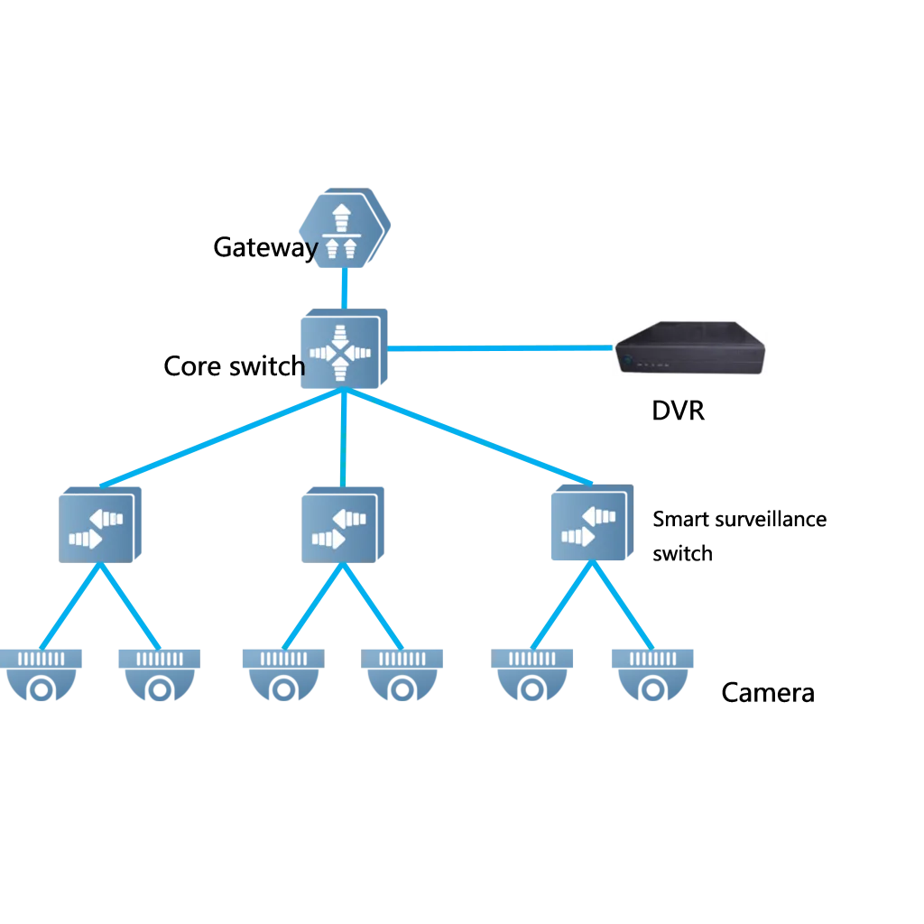 RUIJIE REYEE RG-ES216GC-V2 16 Port GigaBit RUIJIE Colud Yönetilebilir Switch Metal Kasa