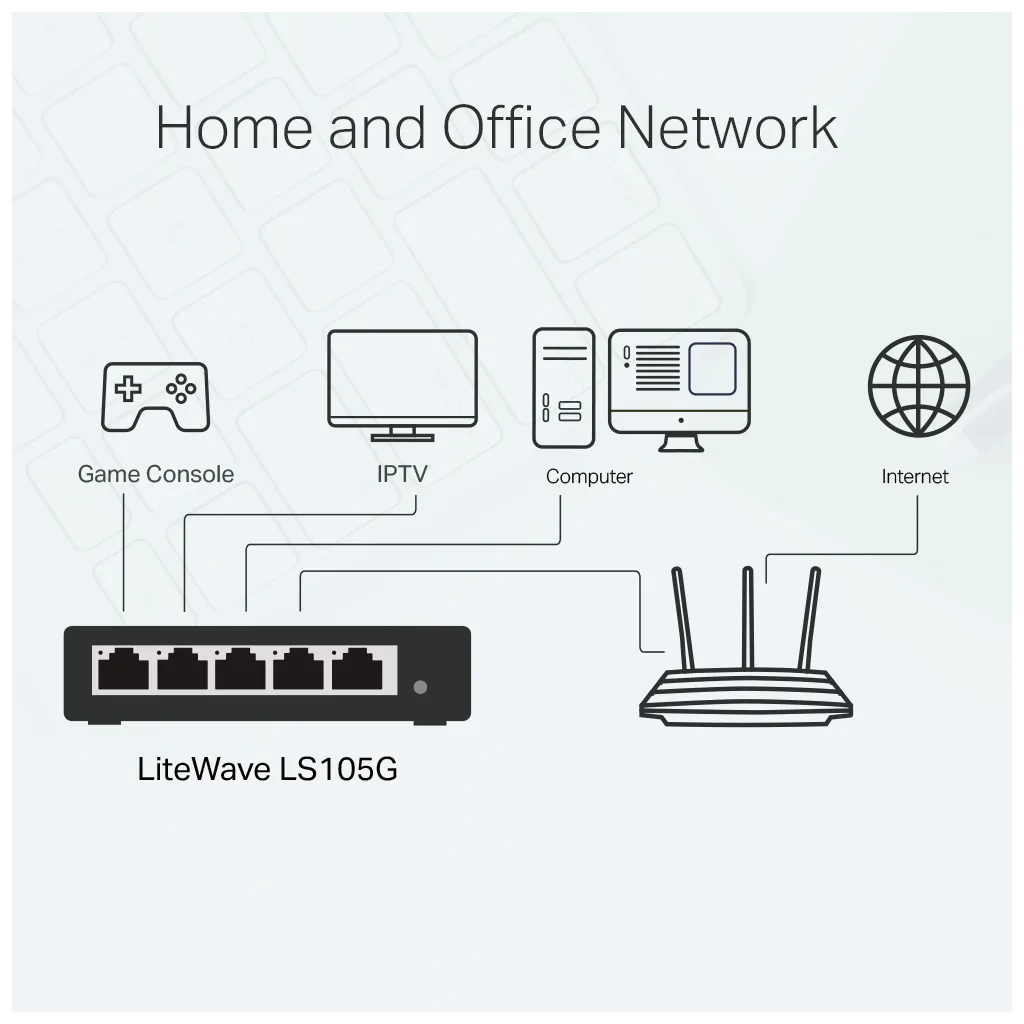 TP-LINK LS105G, Green Tech, 5 Port, GigaBit, Metal Kasa, Yönetilemez, Masaüstü Switch