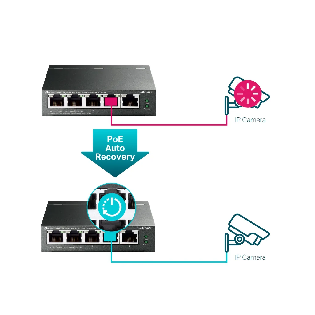 TP-LINK TL-SG105PE, 5 Port, GigaBit, 4 Port Poe, 65W, Easy Smart, Yönetilebilir, Metal Kasa, Masaüstü Switch