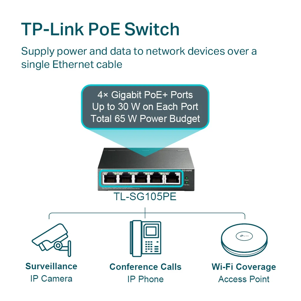 TP-LINK TL-SG105PE, 5 Port, GigaBit, 4 Port Poe, 65W, Easy Smart, Yönetilebilir, Metal Kasa, Masaüstü Switch