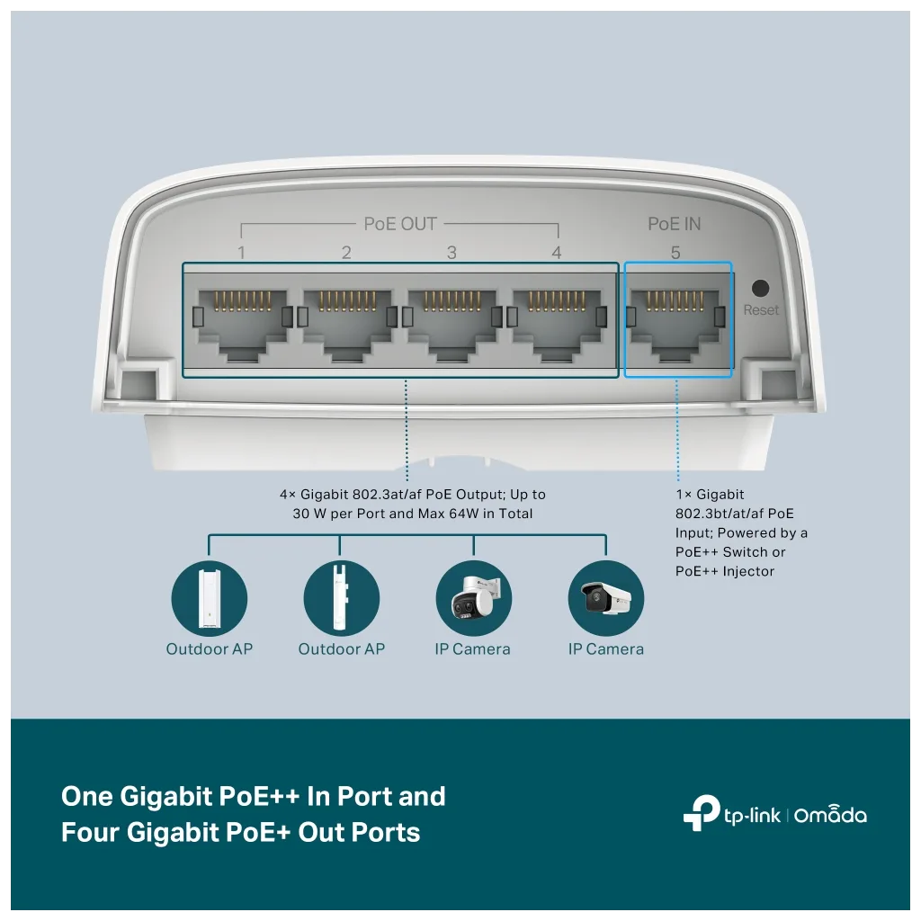 OMADA SG2005P-PD, 5 Port Gigabit, 4 Port Gigabit PoE+, 1 Port Poe++, 90W, Yönetilebilir, Su Geçirmez, Outdoor Switch